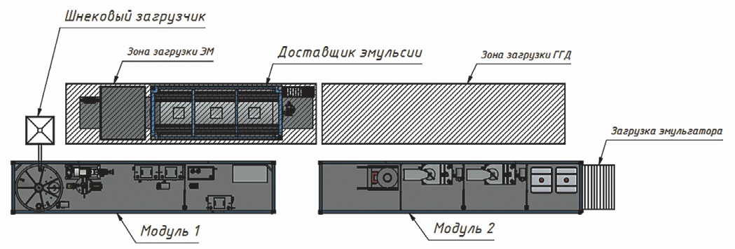 Рис. 2 Расположение оборудования на площадке в общем виде Fig. 2 General layout of the equipment on site