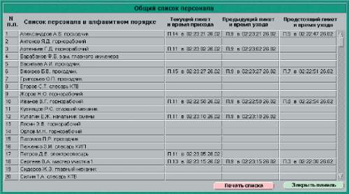 Рис. 3 Окно программы интерфейса диспетчера с полным списком персонала шахты