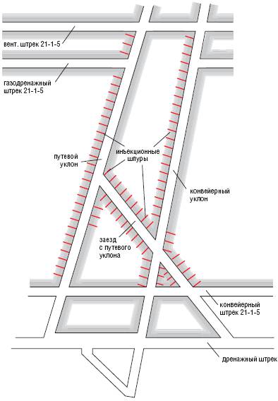 Схема расположения инъекционных шпуров при переходе уклонов лавой (лава 2115)