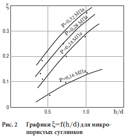 Графики ξ=f(h/d) для микро- пористых суглинков