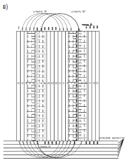 Рис. 2 Схема и порядок отработки панели (цифрами указана очерёдность проходки полос при формировании по два штабеля в каждой панели)