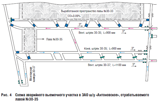 Рис. 4 Схема аварийного выемочного участка в ЗАО ш/у «Антоновское», отрабатываемого лавой №30-35