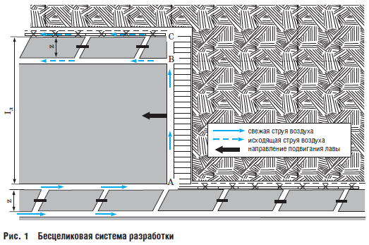 Бесцеликовая система разработки