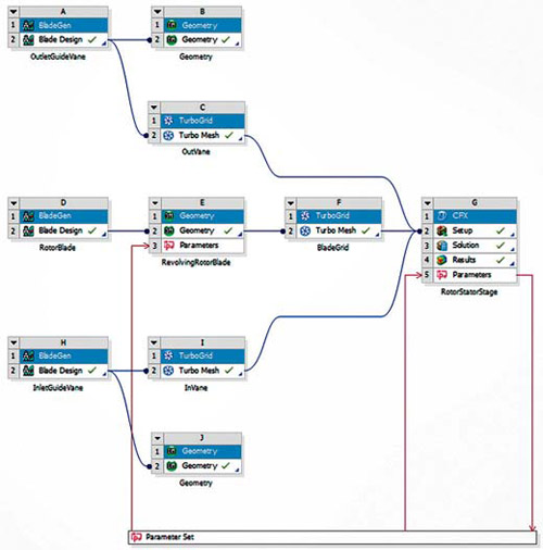 Схема проекта в едином информационном пространстве ANSYS Workbench