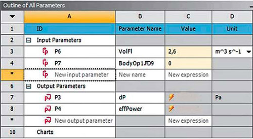 Панель входных и выходных параметров в модуле редактора параметров (Parameter Set)