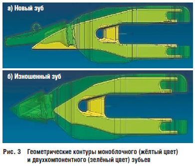 Рис. 3 Геометрические контуры моноблочного (жёлтый цвет) и двухкомпонентного (зелёный цвет) зубьев