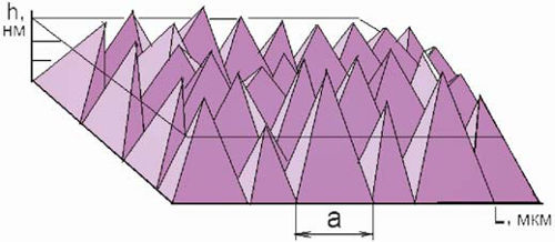 Рис. 1 Схема фрагмента молекулярной шероховатости при сканиB ровании поверхности образца, где h и а — соответственно высота и размер основания молекулярных уступов, нм