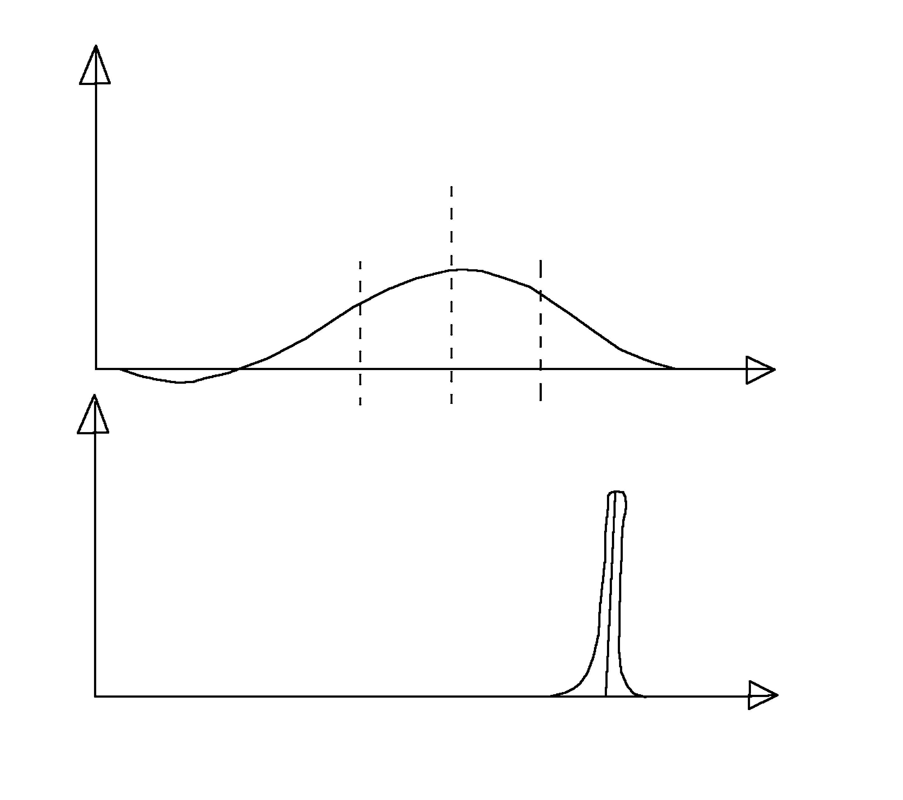 Характерные виды дифференциального закона распределения напряжения разрушения p(σp)