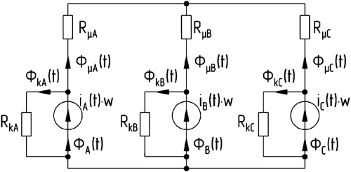 Рис. 2 Схема замещения для магнитной цепи трехфазного трансформатора