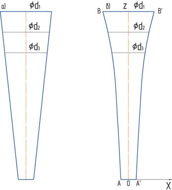 Рис. 1 Профили разделительных каналов гидроциклонов: а) с постоянным углом конусности и неравномерным сужением канала по высоте; б) с плавным изменением угла конусности и равномерным сужении канала по высоте