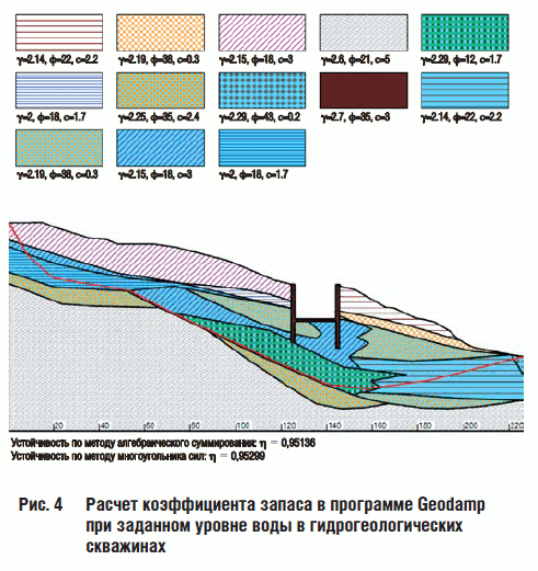 Расчет коэффициента запаса в программе Geodamp при заданном уровне воды в гидрогеологических скважинах