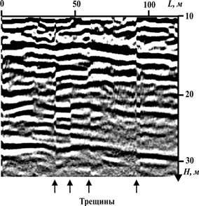 Рис. 1 Георадиолокационный разрез зоны тектонического дробления и трещиноватости