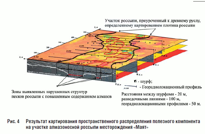 Результат картирования пространственного распределения полезного компонента на участке алмазоносной россыпи месторождения «Маят»