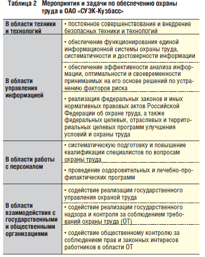 Мероприятия и задачи по обеспечению охраны труда в ОАО «СУЭК-Кузбасс»