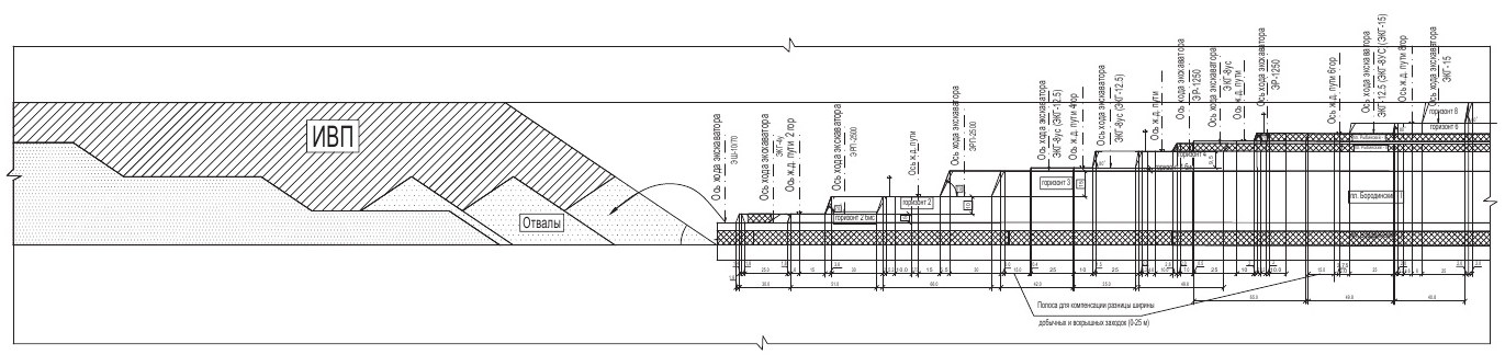 Рис. 1 Схема формирования избыточного выработанного пространства в границах разреза «Бородинский»