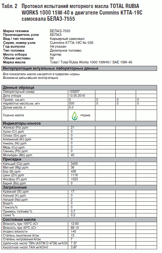 Сколько литров масла в двигателе газели. Заправочные емкости Камминз 2.8 дизель. Заправочные емкости Валдай Камминз 3.8. Камминз 2.8 заправочные объемы. Расход топлива двигателя Камминз 3.8.