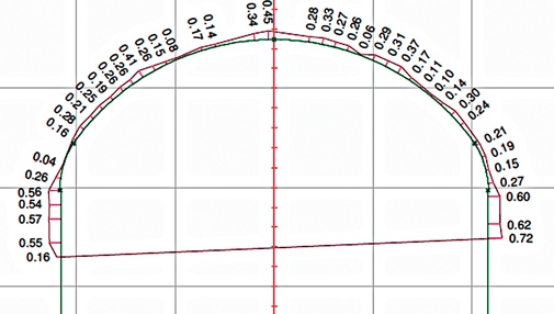 Рис. 4 Профиль сечения тоннеля «Лиантанг»: вверху – результаты 1-го взрыва (MVC-024); внизу – результаты 4-го взрыва (MVC-027)