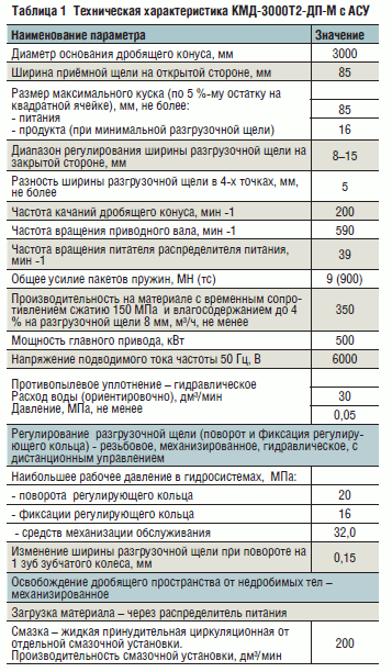 Таблица 1 Техническая характеристика КМД-3000Т2-ДП-М с АСУ