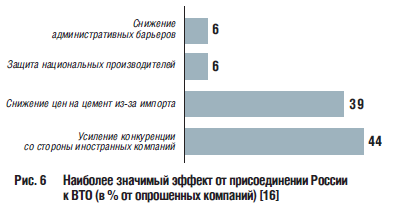 Наиболее значимый эффект от присоединении России к ВТО (в % от опрошенных компаний) [16]