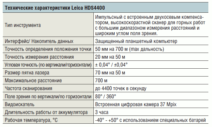 Технические характеристики Leica HDS4400
