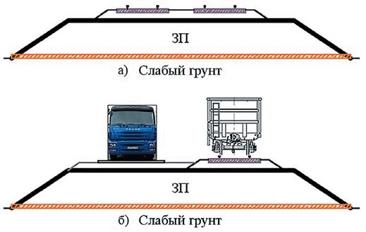 Рис. 3 Варианты земляного полотна транспортных магистралей: а – для двухпутной железной дороги; б – для совмещенных автомобильного и железнодорожного транспорта.