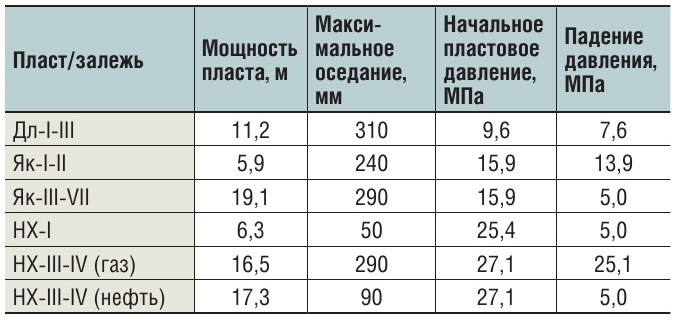 Что такое межколонка на скважине