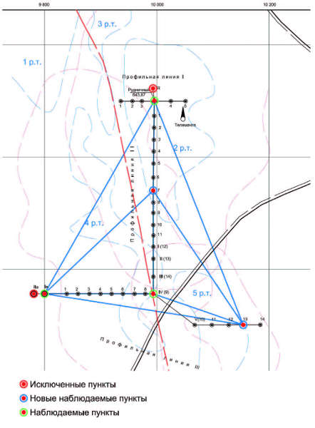 Рис. 2 Схема наблюдательной станции Талганского месторождения