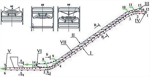 Рис. 1 Принципиальная схема крутонаклонного конвейера с прижимной лентой