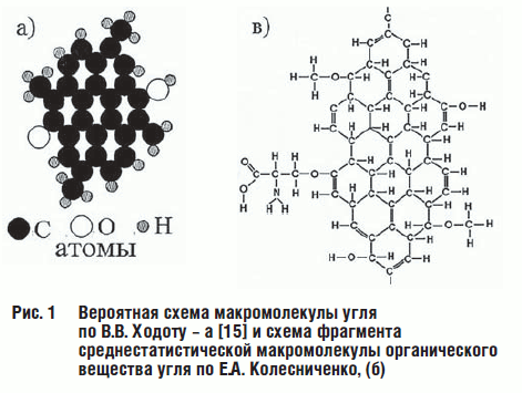 Рис. 1 Вероятная схема макромолекулы угля по В.В. Ходоту – а [15] и схема фрагмента среднестатистической макромолекулы органического вещества угля по Е.А. Колесниченко, (б)