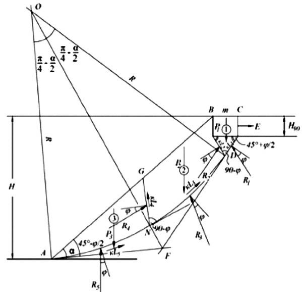 Рис. 2 Сопоставление линий скольжения: а) полученных методом предельного равновесия, б) полученных методом конечных элементов