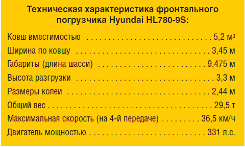 Техническая характеристика фронтального погрузчика Hyundai HL780-9S: