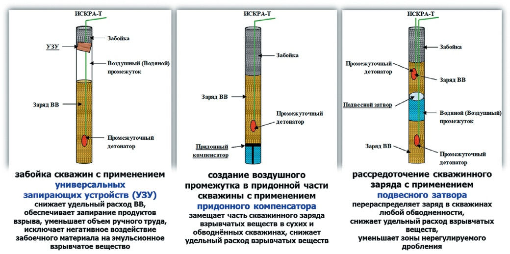 Кузбассразрезуголь-Взрывпром