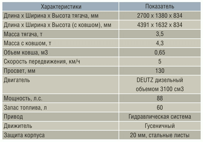 Табл. 1 Технические характеристики погрузочнодоставочной машины XLPD