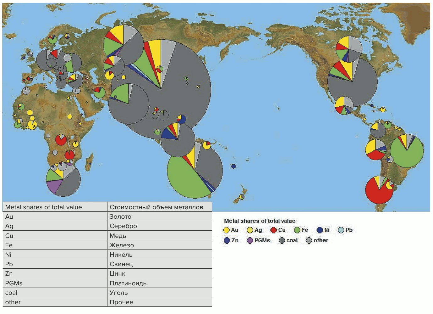 Рис. 4 Объем добычи по странам в середине 2010-х годов (размер окружностей соответствует объемам добычи полезных ископаемых)