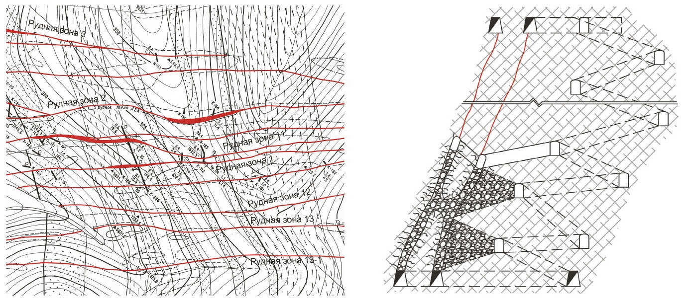 Рис. 2 План минерализованной зоны III рудопроявления Хачакчан (слева) и схема подготовки сближенных жил наклонным съездом (справа)