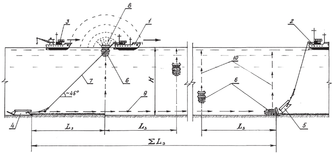 Принципиальная схема использования кассетного трала при разработке или опробовании конкрециеносных залежей