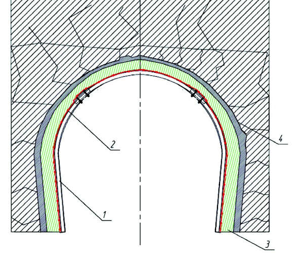 Рис. 1 Структура массива, прилегающего к крепи: 1 – рамная металлическая крепь из СВП; 2 – межрамная затяжка; 3 – тампонажный слой; 4 – зацементированная трещиноватая порода Fig. 1 Structure of rock mass adjacent to the support: 1 – framed metal support made of the SVP profiled sections; 2 – interframe tie; 3 – backfill layer; 4 – grouted fractured rock mass