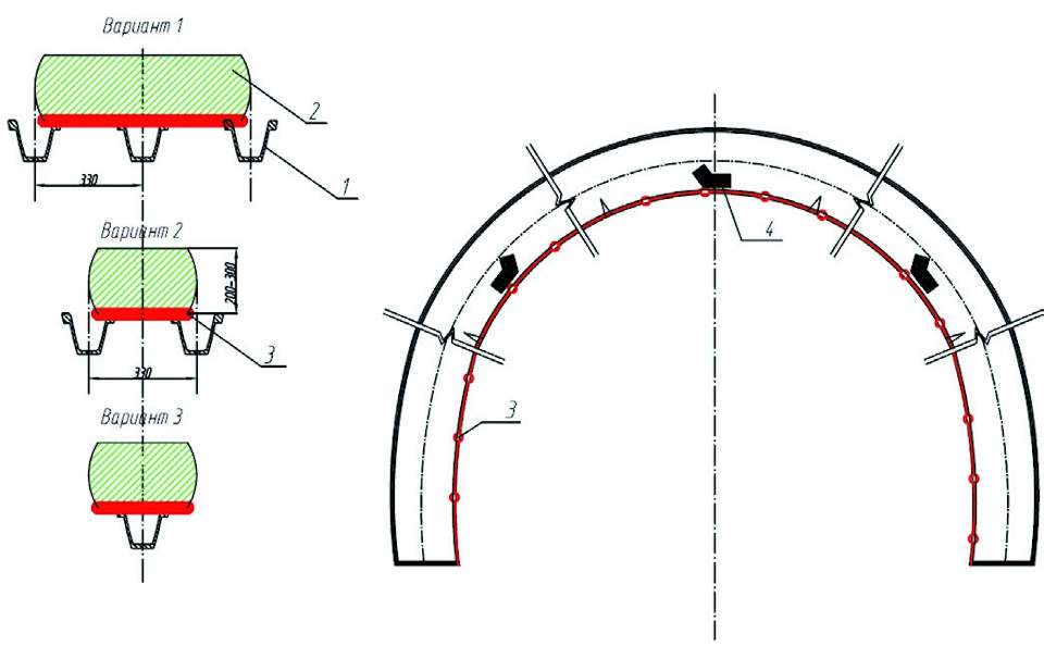 Рис. 3 Армированный рукав и варианты укладки: 1 – рамы крепи из СВП; 2 – армированный рукав, заполненный тампонажной смесью; 3 – арматура; 4 – клапан Fig. 3 Reinforced hose and lay-out options 1 – SVP support frames; 2 – reinforced hose filled with backfill grout; 3 – steel bars; 4 – valve