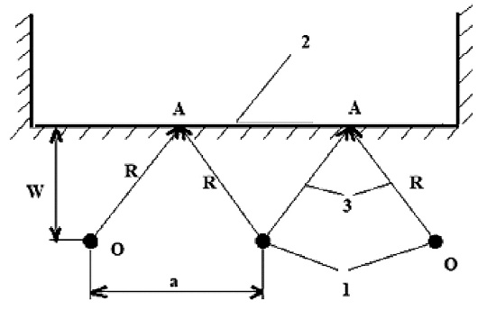 Рис. 4 Схема к определению предельных геометрических параметров (W, a) для отбойки руды от массива: 1 – заряды ВВ; 2 – открытая поверхность; 3 – линии сдвига Fig. 4 Schematic diagram to determine the ultimate geometrical parameters (W, a) for ore blasting off the rock mass: 1 – explosives; 2 – free surface; 3 – shear lines