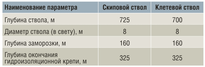 Таблица 1 Основные параметры шахтных стволов