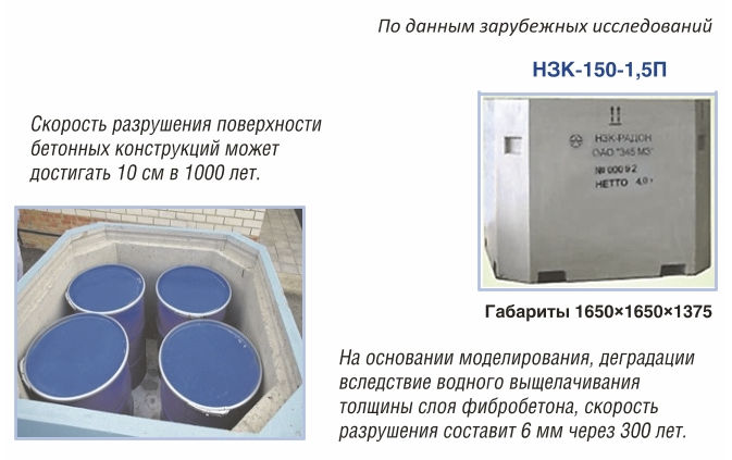 Рис. 2 Фибробетонные контейнеры НЗК-150-1,5П, предназначенные для упаковок РАО 2-го и 3-го классов