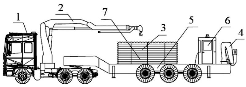 Рис. 1 Мобильная взрывкамера на полуприцепе: 1 – транспортное средство (автомобиль), 2 – кран с буровой установкой, 3 – взрывкамера (локализатор), 4 – манипулятор с буровой установкой, 5 – полуприцеп, 6 – спецукрытие для экипажа, 7 – пневмостанция Fig. 1 Mobile blasting chamber on a semi-trailer: 1 – a carrier vehicle (tractor), 2 – a crane with a drilling rig, 3 – a blasting chamber (safety screen), 4 – a mechanical arm with a drilling device, 5 – a semi-trailer, 6 – a special enclosure for the crew, 7 – an air compressor