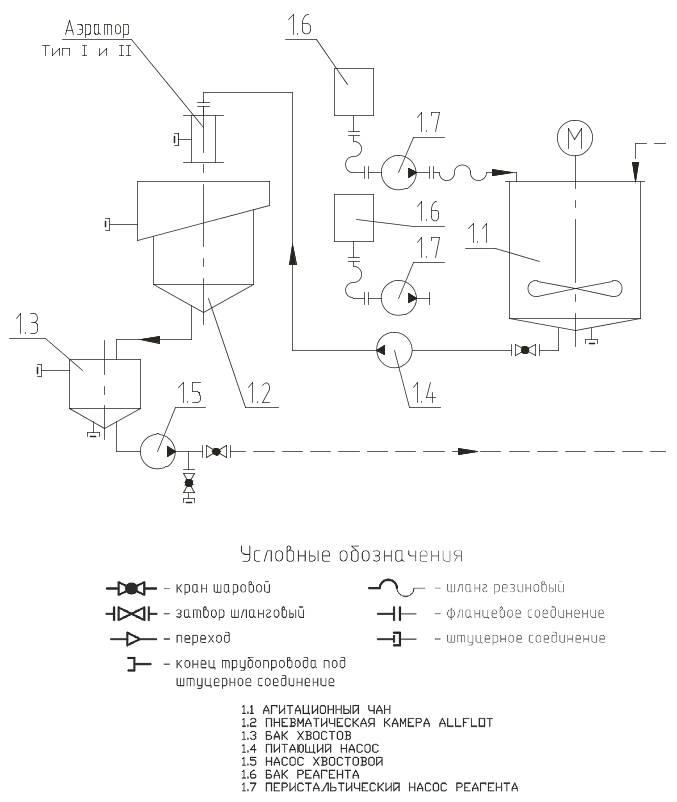 Рис. 2 Схема цепи аппаратов «allflot» – подключение в условиях действующей технологической схемы Fig. 2 Circuit diagram of the Allflot units: interconnections within the current technological workflow