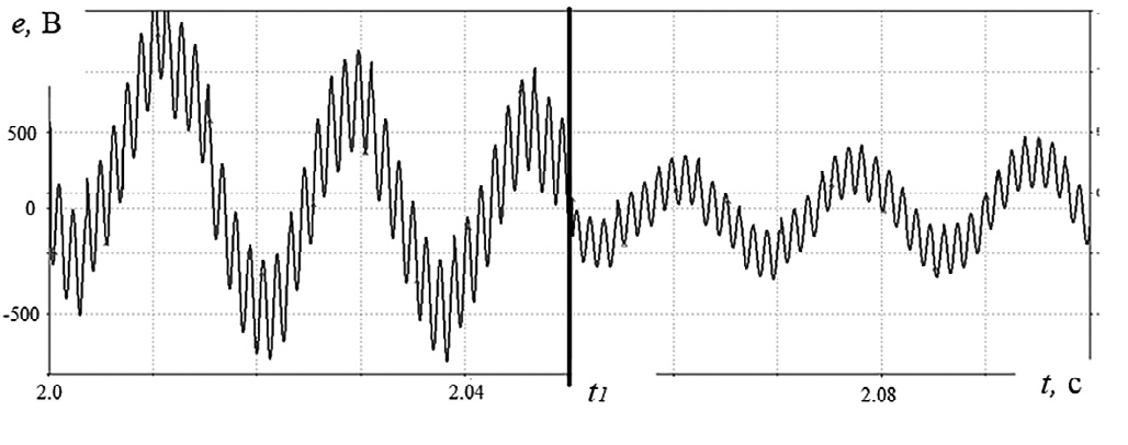 Рис. 12 Фрагмент осциллограммы фазной ЭДС е2 отключенной обмотки W2 статора двухскоростного АД в режиме выбега, иллюстрирующий процесс закорачивания обмотки статора в момент времени t1, полученный моделированием с учётом допущений и расчётной схемы (рис. 10) Fig. 12 A fragment of an oscillogram of the е2 phase EMF of the powered-off stator winding W2 of a dual-speed induction motor in the run-down mode, illustrating the stator winding short-circuiting process at the time of t1, that was obtained by simulation, taking into account the assumptions and the design diagram (Fig. 10)
