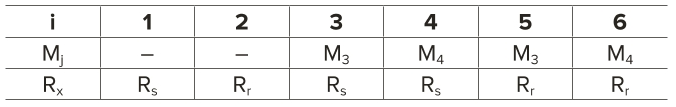 Таблица 1 Значения величин Mj и Rx для выражения (4) Table 1 Values of the Mj and Rx quantities for expression (4)