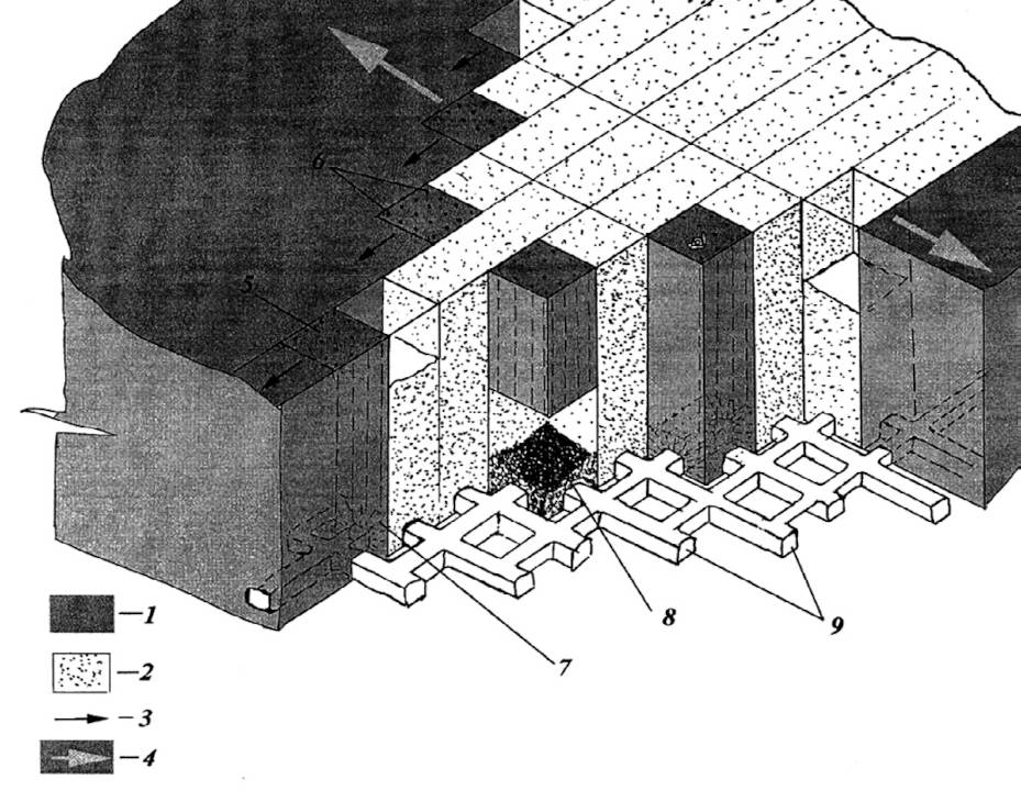Рис. 2 Принципиальная схема развития фронта очистных работ с отбойкой руды по методу VCR: 1 – руда; 2 – закладочный массив; 3 – направление движения очистных забоев; 4 – направление движения фронта очистных работ; 5 – очистной блок; 6 – параллельные скважины (д =120–200 мм); 7 – веерные скважины (д = 51–72 мм); 8 – отбитая руда Fig. 2 Schematic diagram of the extraction front development when the ore is mined using the VCR method: 1 – ore; 2 – backfill; 3 – direction of the face advance; 4 – direction of the extraction front advance; 5 – a stope; 6 – parallel holes (Ø 120–200 mm); 7 – fan holes (Ø 51–72 mm); 8 – a muck pile
