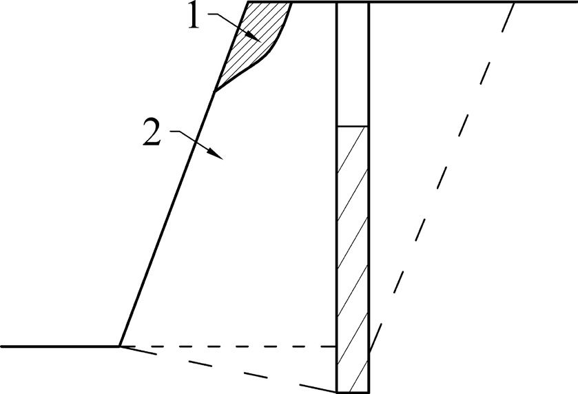 Рис. 1 Зоны регулированного и нерегулированного дробления при взрывании скважинных зарядов при высоте уступа до 15 м (а) и более 15 м (б): 1 – зона нерегулированного дробления (выход негабарита); 2 – зона регулированного дробления (равномерное и неравномерное дробление); 3 – зона регулированного дробления (непроработка подошвы уступа – образование порогов) Fig. 1 Zones of controlled and uncontrolled fragmentation when blasting bore hole charges at the bench height up to 15 m (а) and over 15 m (б): 1 – zone of uncontrolled fragmentation (presence of boulders); 2 – zone of controlled fragmentation (uniform and non-uniform fragmentation); 3 – zone of controlled fragmentation (underbreak of the bench toe - formation of steps)