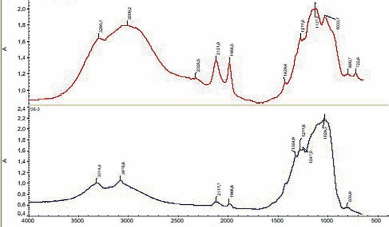 Рис. 2 ИК-спектр корунда (обр.26/15 – светлый корунд, Hunza, Пакистан) Fig. 2 IR spectrum of corundum (sample 26/15 - light corundum, Hunza, Pakistan)