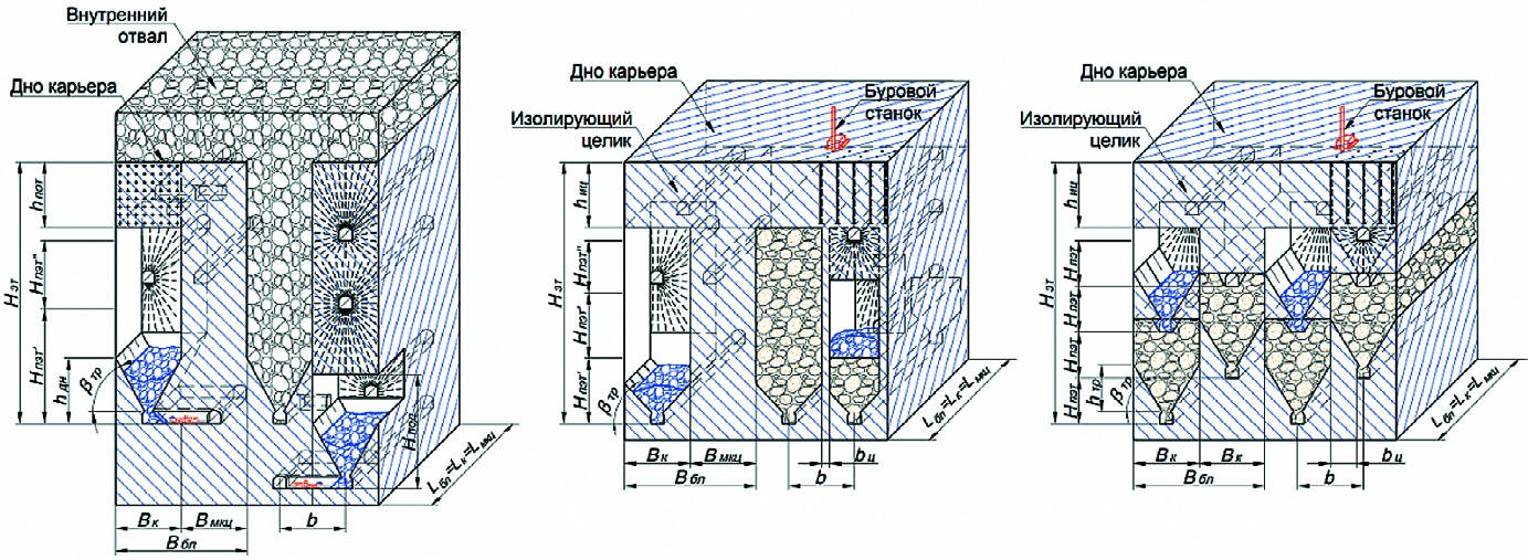 Рис. 2 Графические модели комбинированных геотехнологий освоения переходной зоны глубокозалегающих железорудных месторождений Fig. 2 Graphical models of combined mining systems to develop the transition zone of deep iron ore deposits