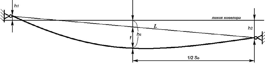 Рис. 4 Схема измерения длины между марками для определения деформаций<br> Fig. 4 Layout of measuring the distances between the marks to determine the deformations